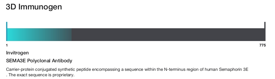 SEMA3E Polyclonal Antibody