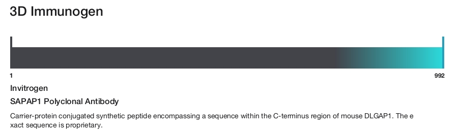 SAPAP1 Polyclonal Antibody