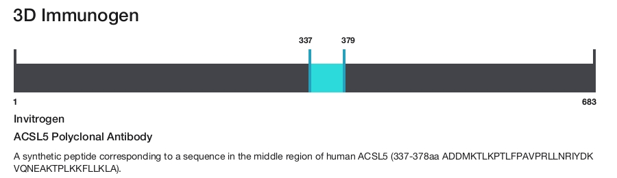 ACSL5 Polyclonal Antibody