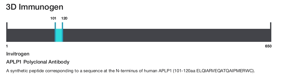 APLP1 Polyclonal Antibody