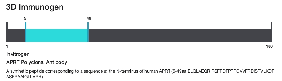 APRT Polyclonal Antibody