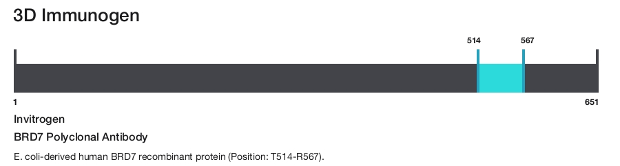 BRD7 Polyclonal Antibody