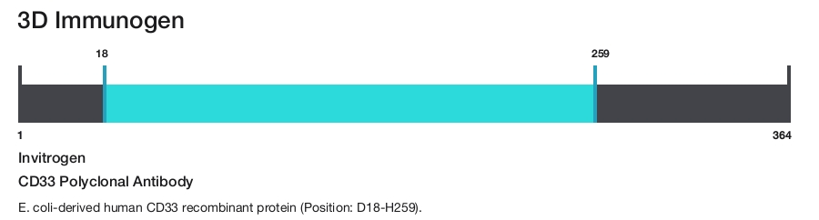 CD33 Polyclonal Antibody