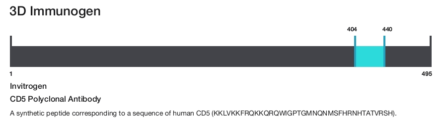 CD5 Polyclonal Antibody