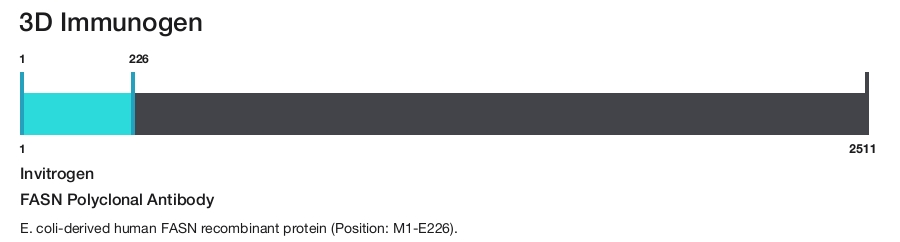 FASN Polyclonal Antibody