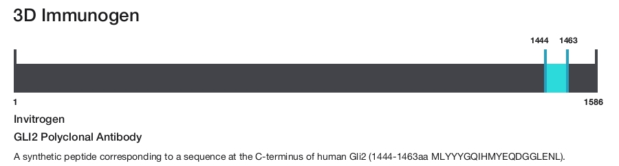 GLI2 Polyclonal Antibody