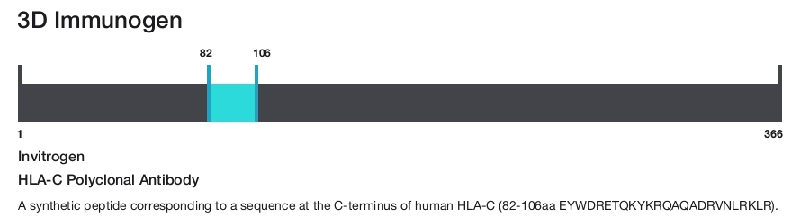 HLA-C Polyclonal Antibody