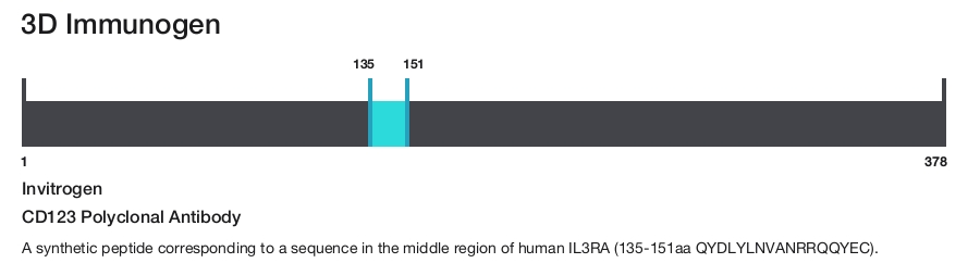 CD123 Polyclonal Antibody