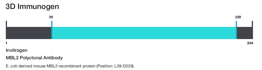 MBL2 Polyclonal Antibody