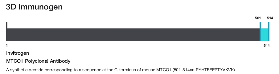 MTCO1 Polyclonal Antibody