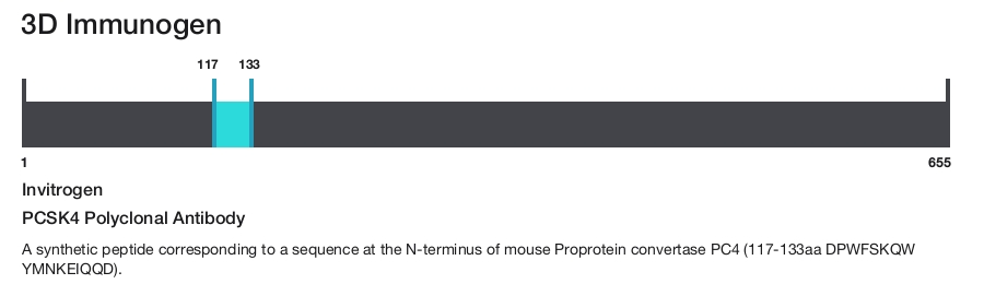 PCSK4 Polyclonal Antibody