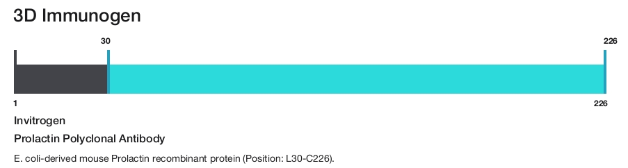 Prolactin Polyclonal Antibody