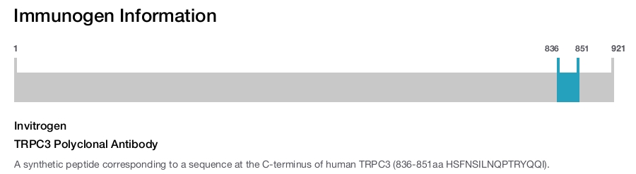TRPC3 Polyclonal Antibody