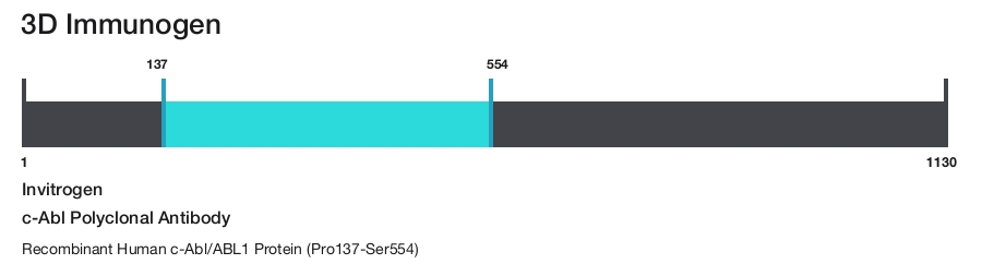 c-Abl Polyclonal Antibody