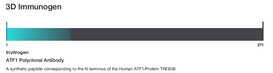 ATF1 Polyclonal Antibody