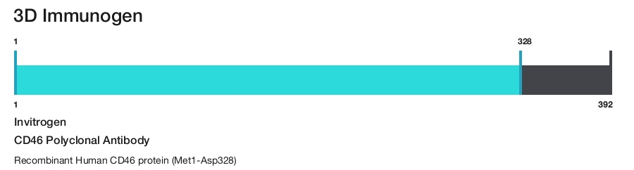 CD46 Polyclonal Antibody