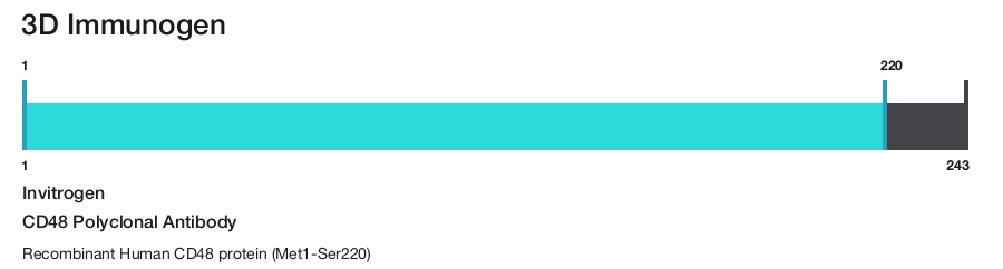 CD48 Polyclonal Antibody