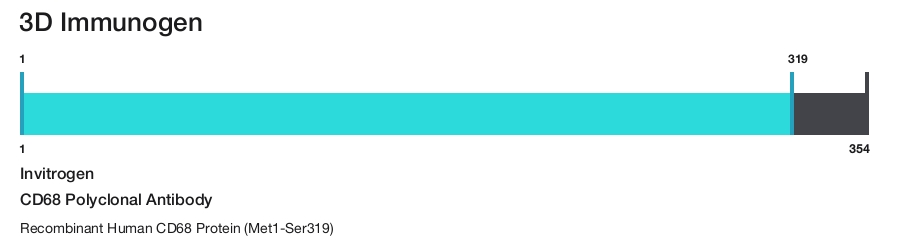 CD68 Polyclonal Antibody