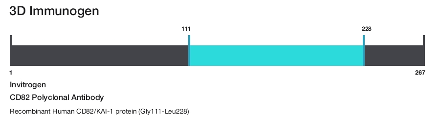 CD82 Polyclonal Antibody