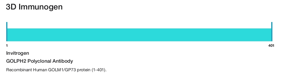 GOLPH2 Polyclonal Antibody