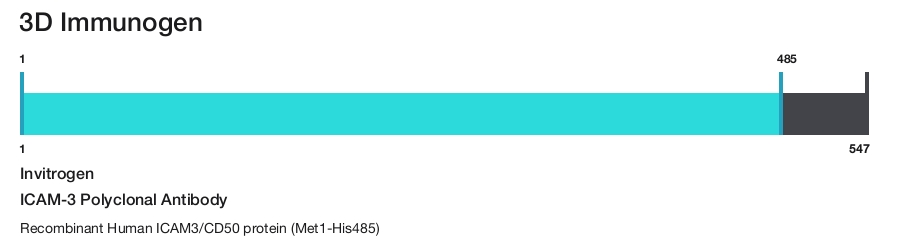 ICAM-3 Polyclonal Antibody