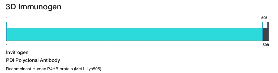 PDI Polyclonal Antibody