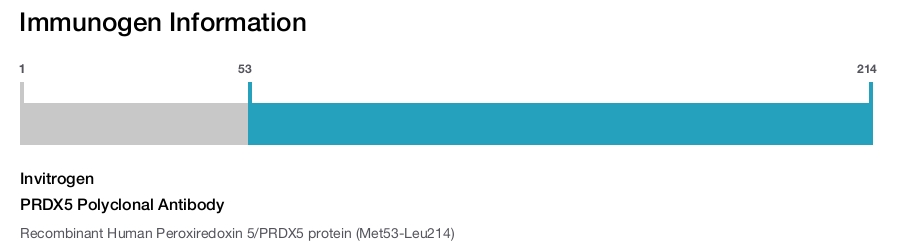 PRDX5 Polyclonal Antibody