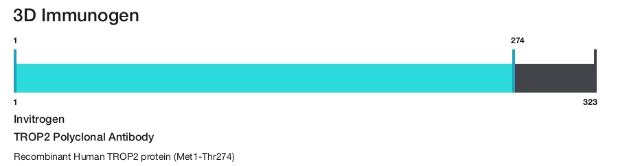 TROP2 Polyclonal Antibody