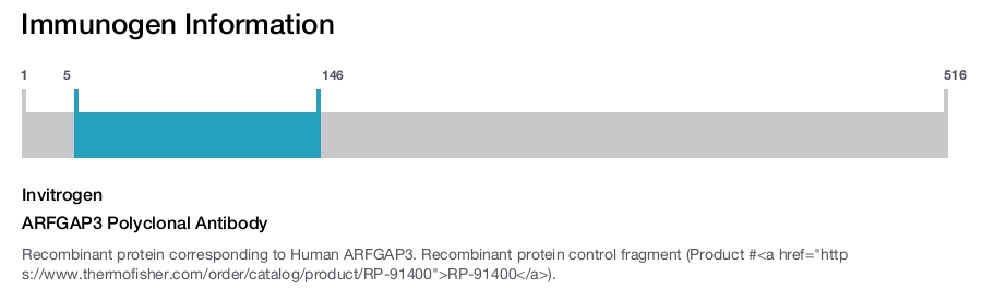 ARFGAP3 Polyclonal Antibody