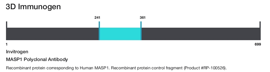 MASP1 Polyclonal Antibody