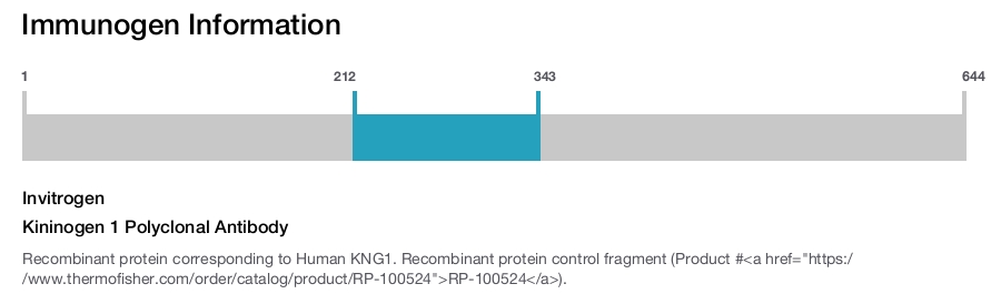 Kininogen 1 Polyclonal Antibody