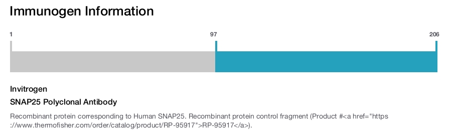 SNAP25 Polyclonal Antibody