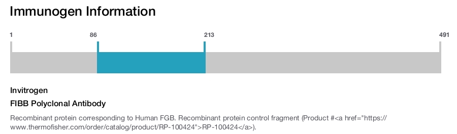 FIBB Polyclonal Antibody