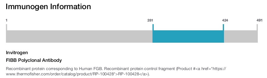 FIBB Polyclonal Antibody