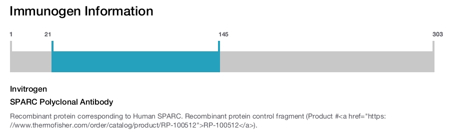 SPARC Polyclonal Antibody
