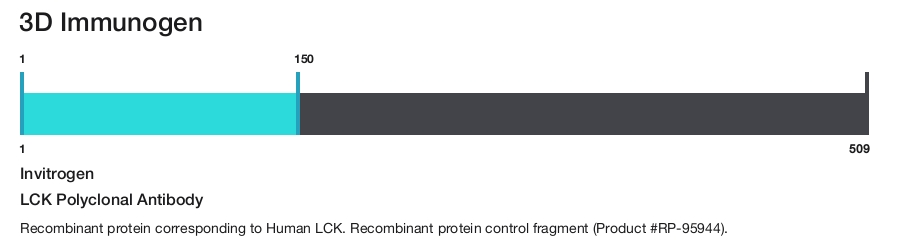 LCK Polyclonal Antibody