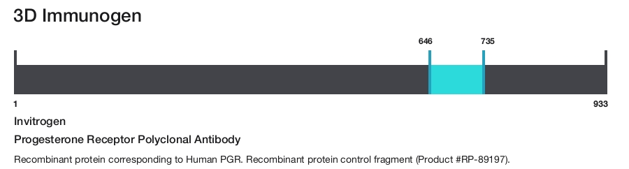 Progesterone Receptor Polyclonal Antibody