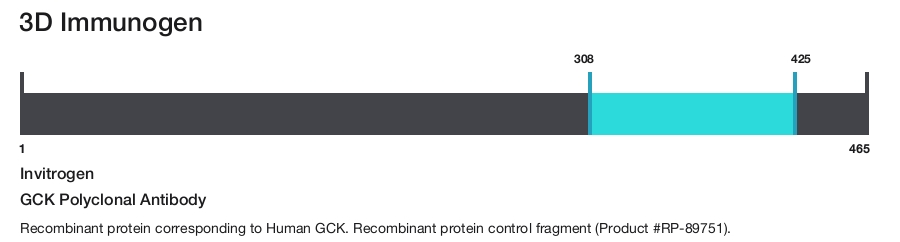 GCK Polyclonal Antibody