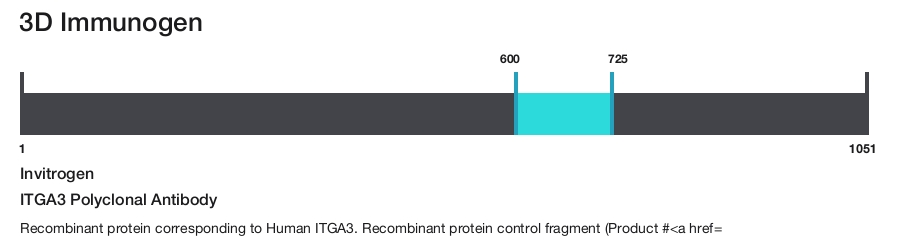 ITGA3 Polyclonal Antibody
