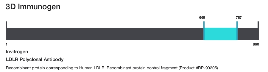 LDLR Polyclonal Antibody