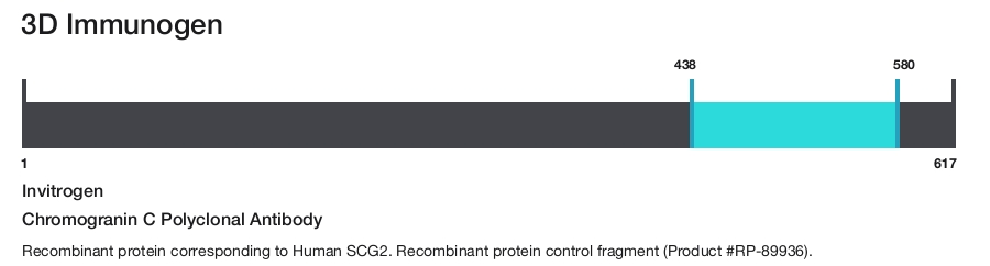 Chromogranin C Polyclonal Antibody