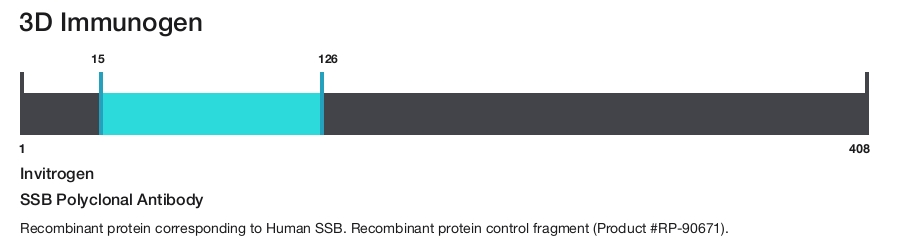 SSB Polyclonal Antibody