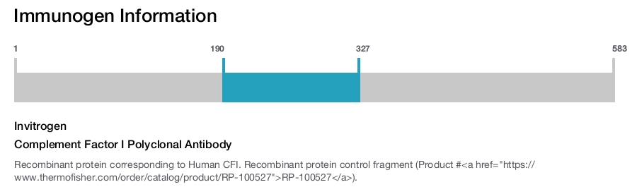 Complement Factor I Polyclonal Antibody