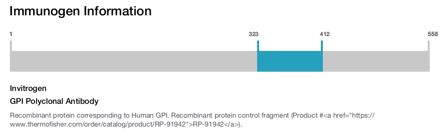 GPI Polyclonal Antibody