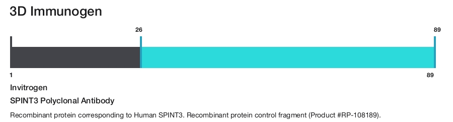 SPINT3 Polyclonal Antibody