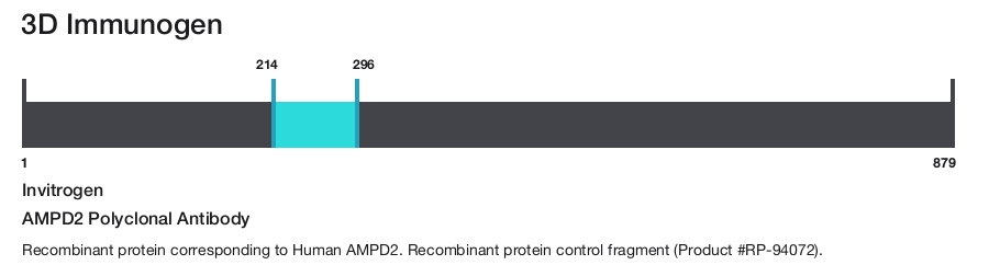 AMPD2 Polyclonal Antibody