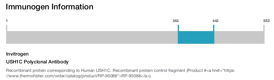 USH1C Polyclonal Antibody