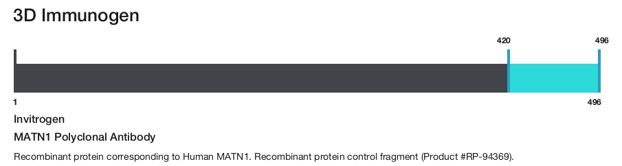 MATN1 Polyclonal Antibody