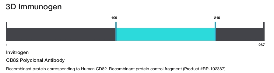 CD82 Polyclonal Antibody