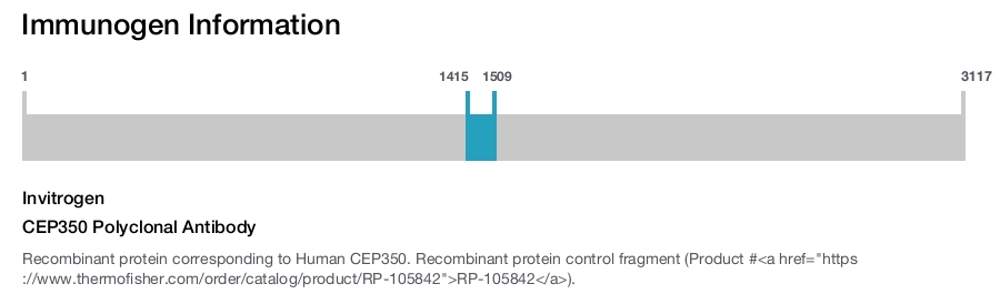 CEP350 Polyclonal Antibody